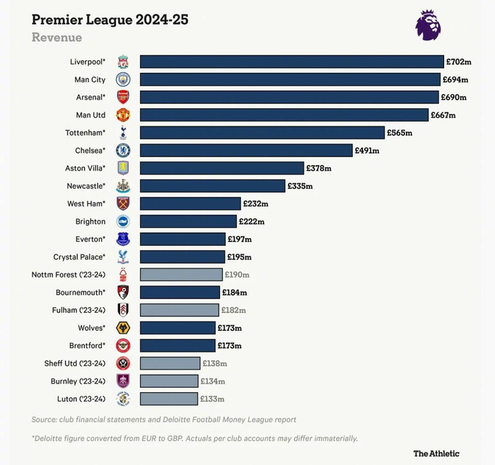 阿斯顿维拉发布备战花絮，窗口期官宣签约，欧冠任务艰巨，医务组通报恢复的简单介绍